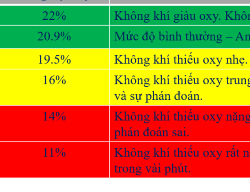 Bản vẽ Huấn luyện an toàn trong không gian kín