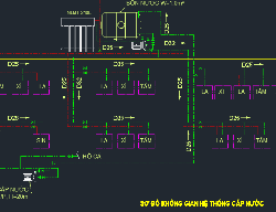 Bản vẽ Autocad Hệ Thống Thoát Nước Trong Nhà